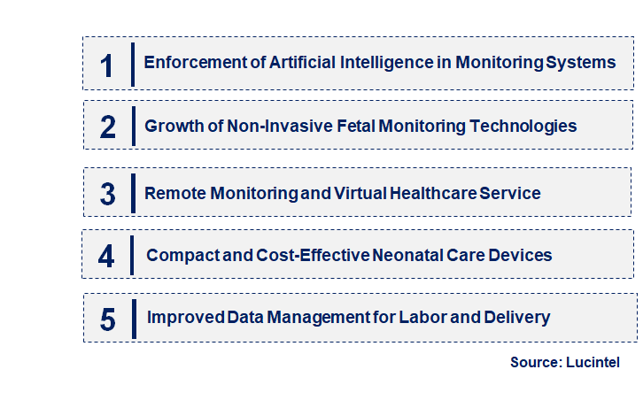 Emerging Trends in the Neonatal Care Equipment and Fetal (Labor & Delivery) Market